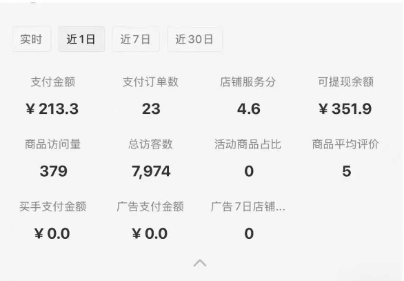 小红书虚拟店铺SOP保姆级教程，通过在小红书开店卖学科类资料变现-轻合创